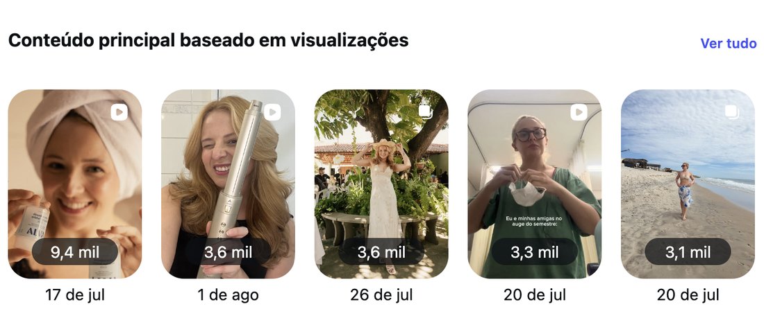 Painel do Instagram: divisão por tipo de conteúdo e conteúdo principal