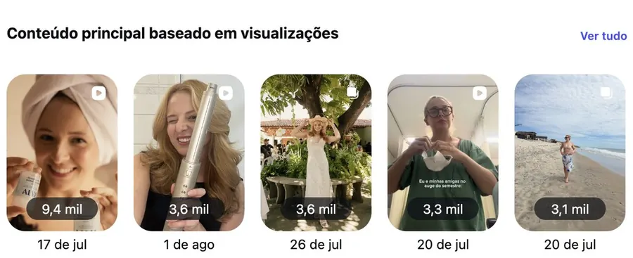 Painel do Instagram: divisão por tipo de conteúdo e conteúdo principal